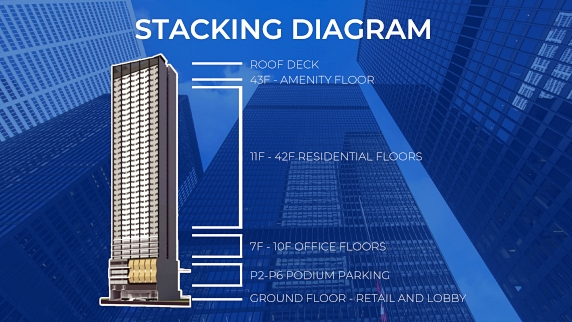 Condo for Sale in Manila